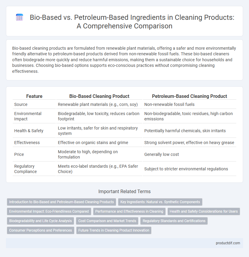 Bio-Based vs. Petroleum-Based Ingredients in Cleaning Products: A Comprehensive Comparison