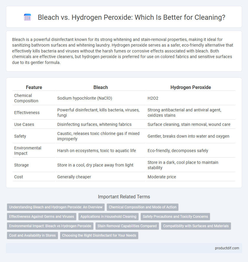 Bleach vs. Hydrogen Peroxide: Which Is Better for Cleaning?