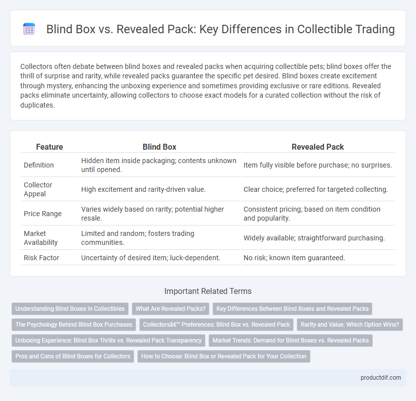 Blind Box vs. Revealed Pack: Key Differences in Collectible Trading