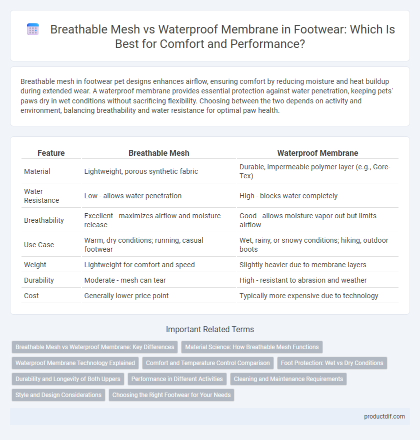 Breathable Mesh vs Waterproof Membrane in Footwear: Which Is Best for Comfort and Performance?