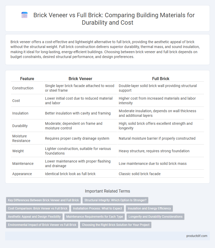 Brick Veneer vs Full Brick: Comparing Building Materials for Durability and Cost