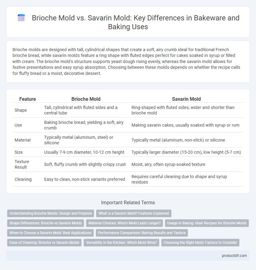 Brioche Mold vs. Savarin Mold: Key Differences in Bakeware and Baking Uses