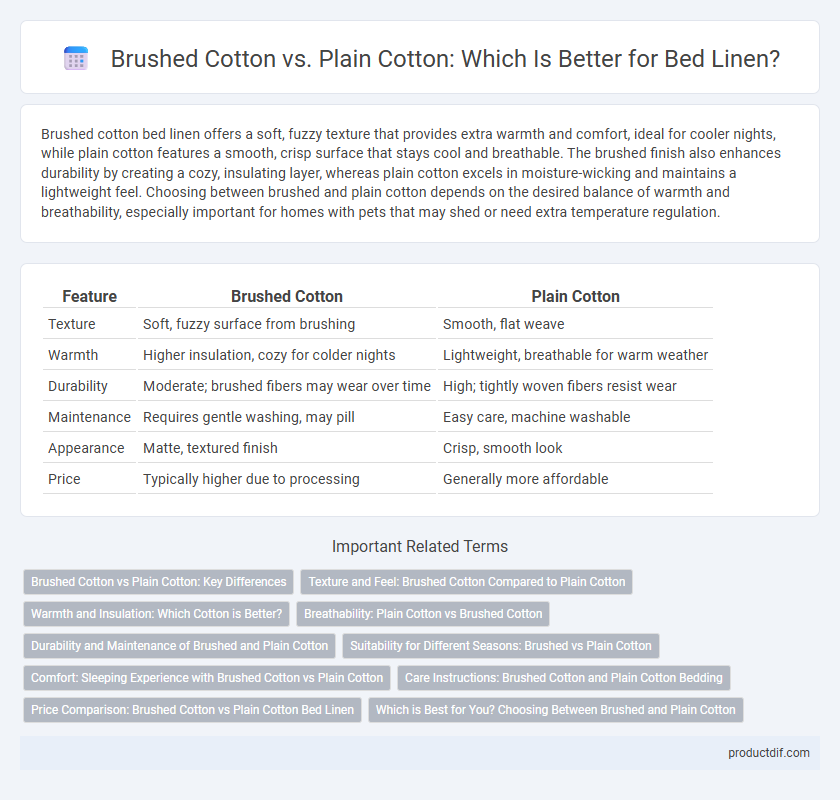 Brushed Cotton vs. Plain Cotton: Which Is Better for Bed Linen?