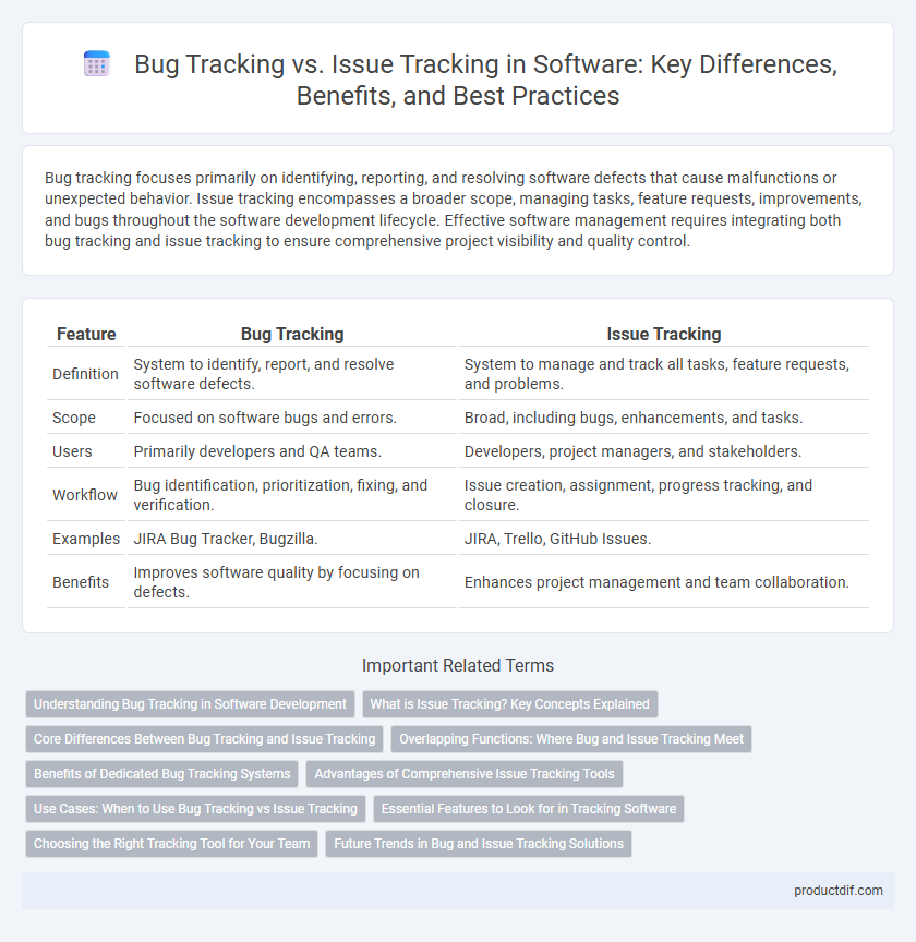 Bug Tracking vs. Issue Tracking in Software: Key Differences, Benefits, and Best Practices
