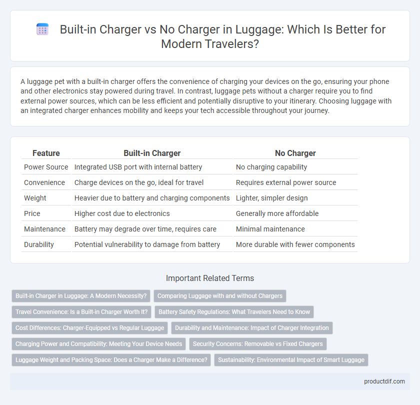 Built-in Charger vs No Charger in Luggage: Which Is Better for Modern Travelers?