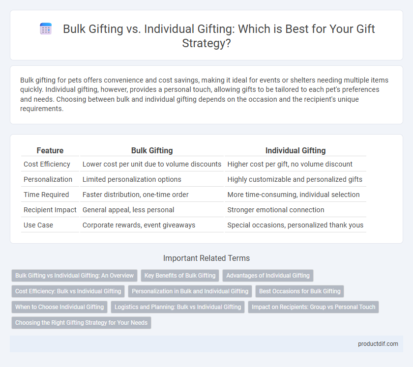 Bulk Gifting vs. Individual Gifting: Which is Best for Your Gift Strategy?
