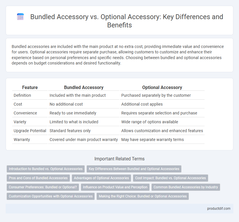 Bundled Accessory vs. Optional Accessory: Key Differences and Benefits