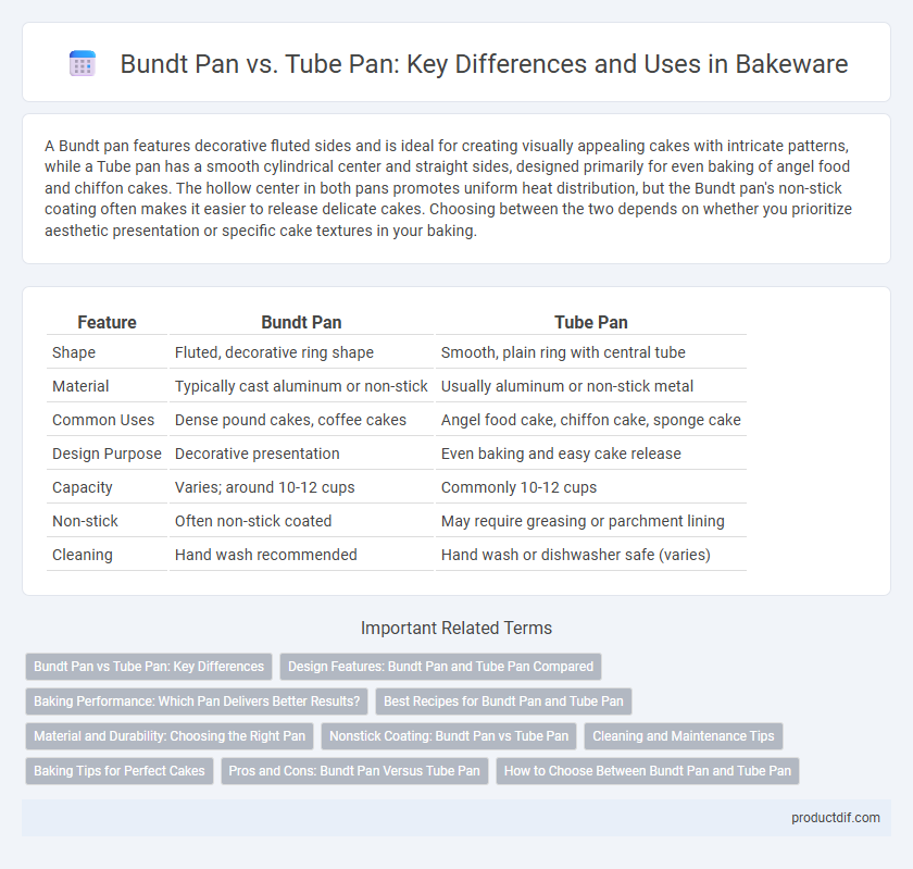 Bundt Pan vs. Tube Pan: Key Differences and Uses in Bakeware