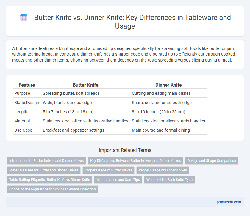 Butter Knife vs. Dinner Knife: Key Differences in Tableware and Usage