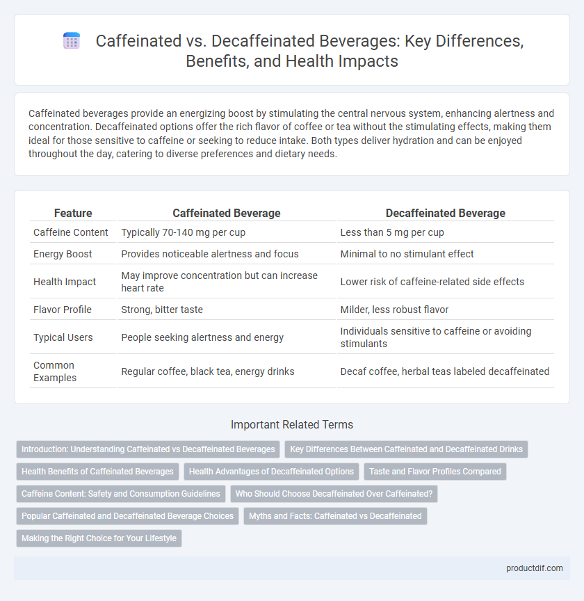 Caffeinated vs. Decaffeinated Beverages: Key Differences, Benefits, and Health Impacts