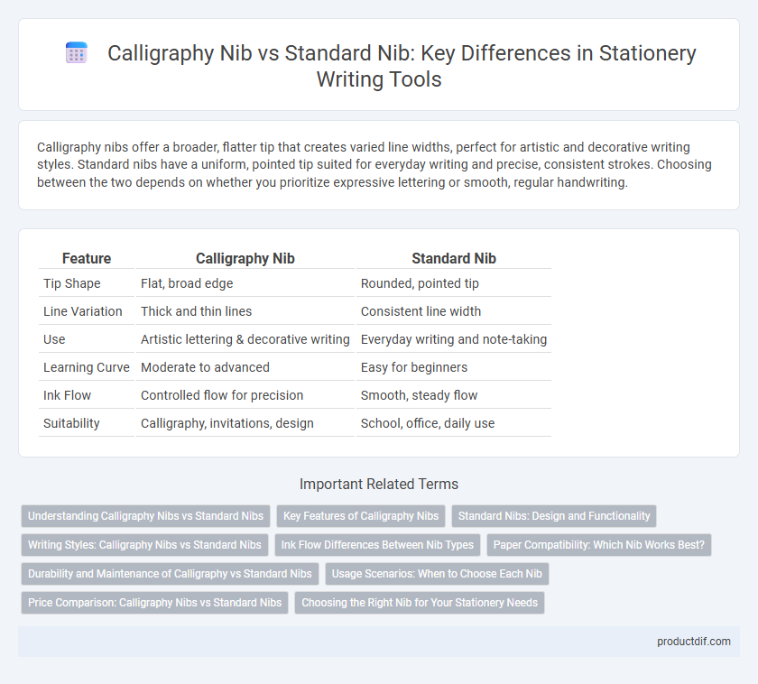 Calligraphy Nib vs Standard Nib: Key Differences in Stationery Writing Tools