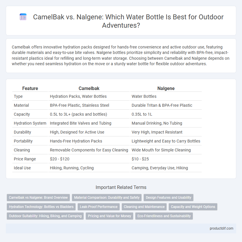 CamelBak vs. Nalgene: Which Water Bottle Is Best for Outdoor Adventures?