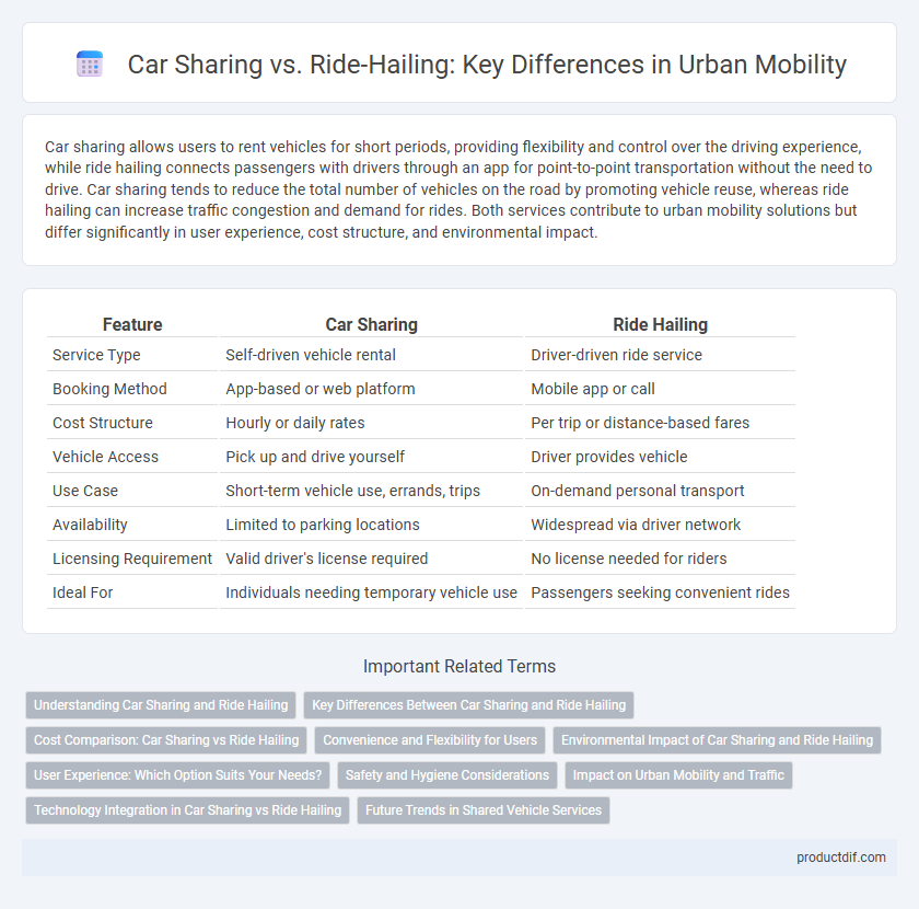 Car Sharing vs. Ride-Hailing: Key Differences in Urban Mobility