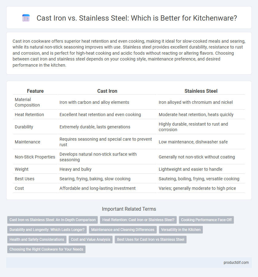 Cast Iron vs. Stainless Steel: Which is Better for Kitchenware?