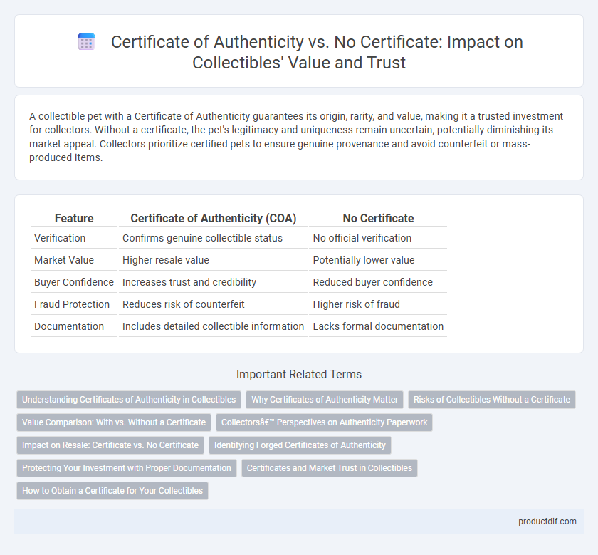 Certificate of Authenticity vs. No Certificate: Impact on Collectibles' Value and Trust