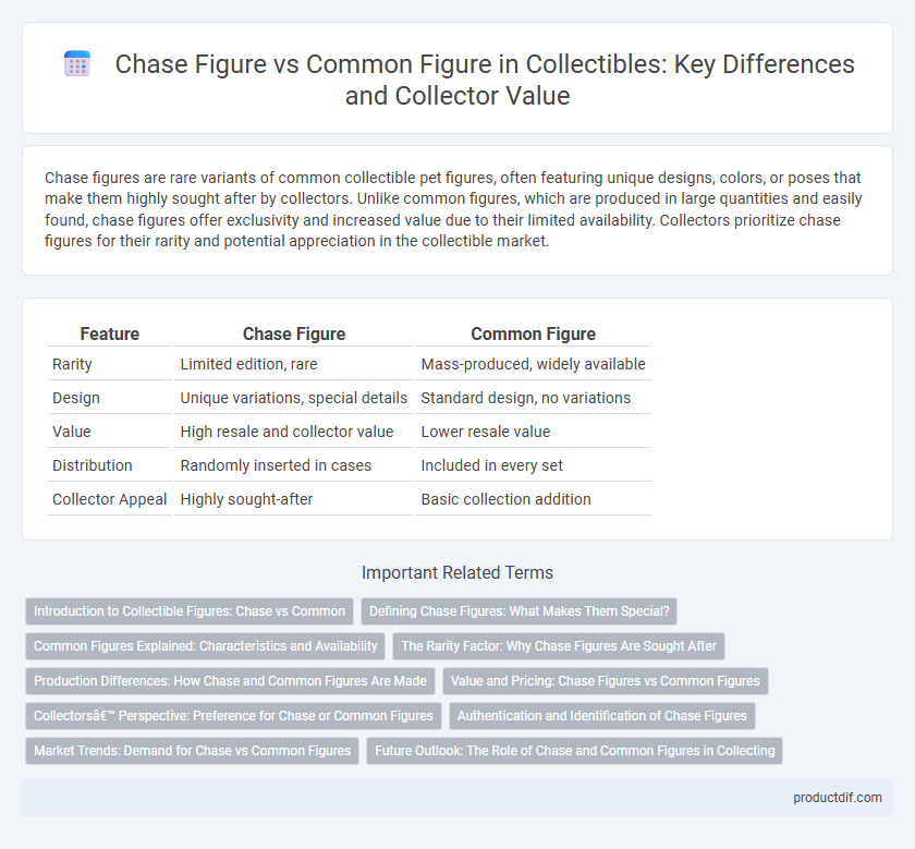 Chase Figure vs Common Figure in Collectibles: Key Differences and Collector Value
