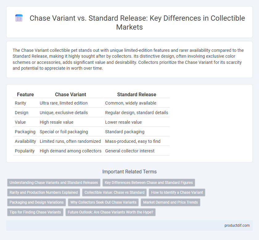 Chase Variant vs. Standard Release: Key Differences in Collectible Markets