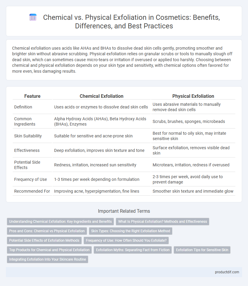 Chemical vs. Physical Exfoliation in Cosmetics: Benefits, Differences, and Best Practices