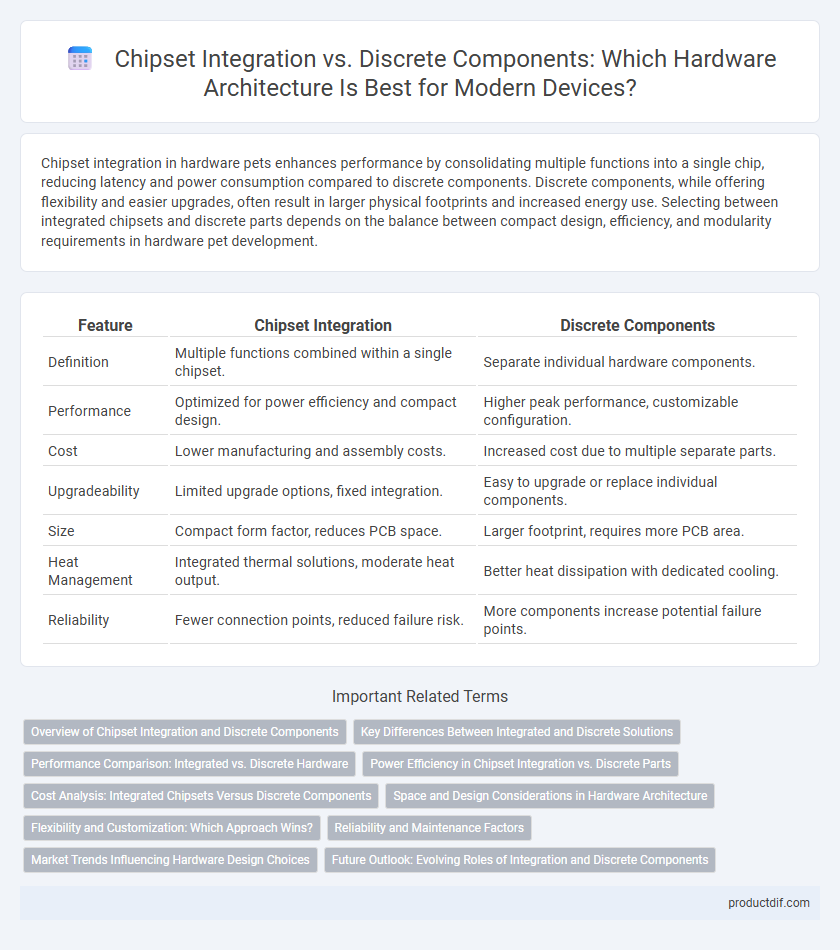Chipset Integration vs. Discrete Components: Which Hardware Architecture Is Best for Modern Devices?