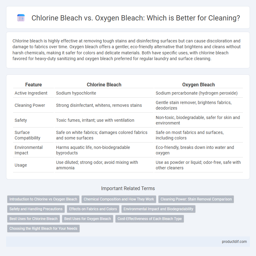 Chlorine Bleach vs. Oxygen Bleach: Which is Better for Cleaning?