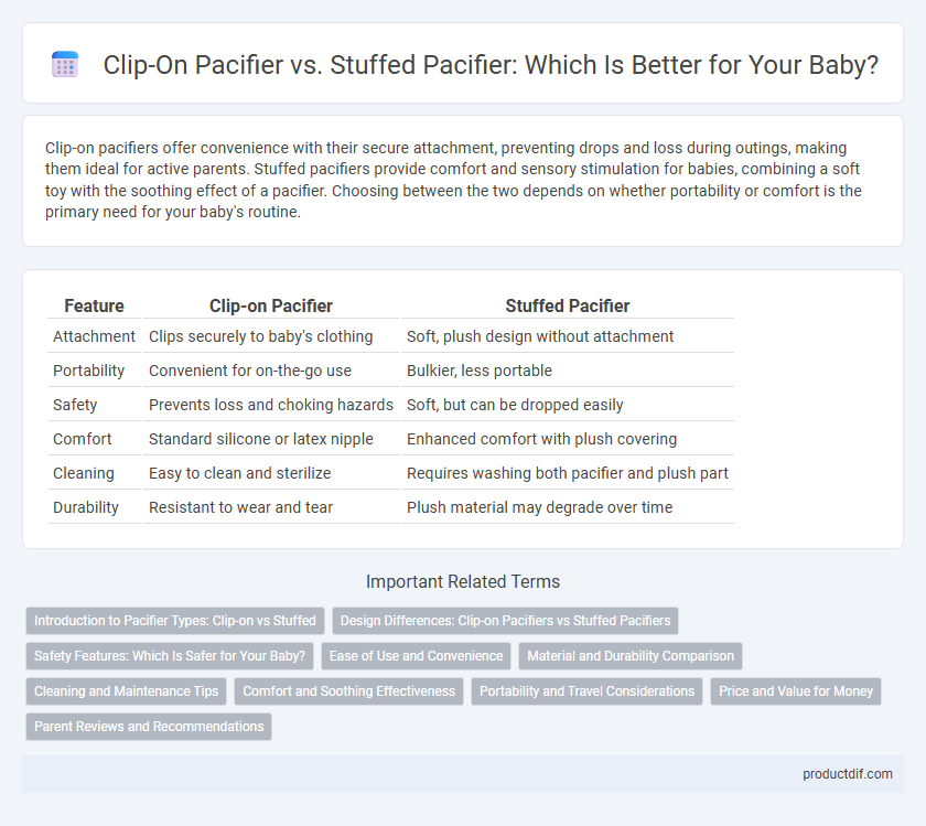 Clip-On Pacifier vs. Stuffed Pacifier: Which Is Better for Your Baby?