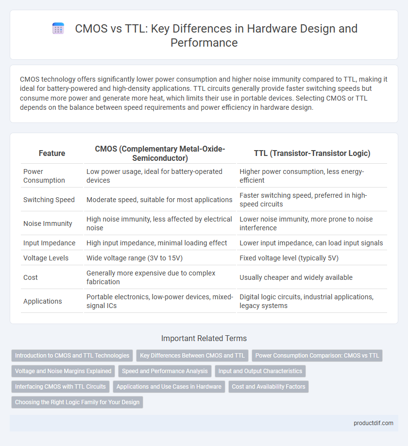 CMOS vs TTL: Key Differences in Hardware Design and Performance