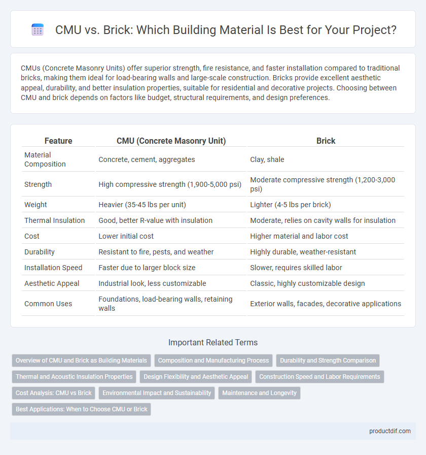 CMU vs. Brick: Which Building Material Is Best for Your Project?