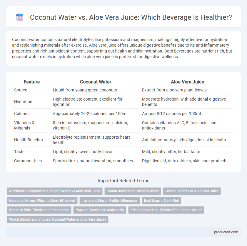 Coconut Water vs. Aloe Vera Juice: Which Beverage Is Healthier?