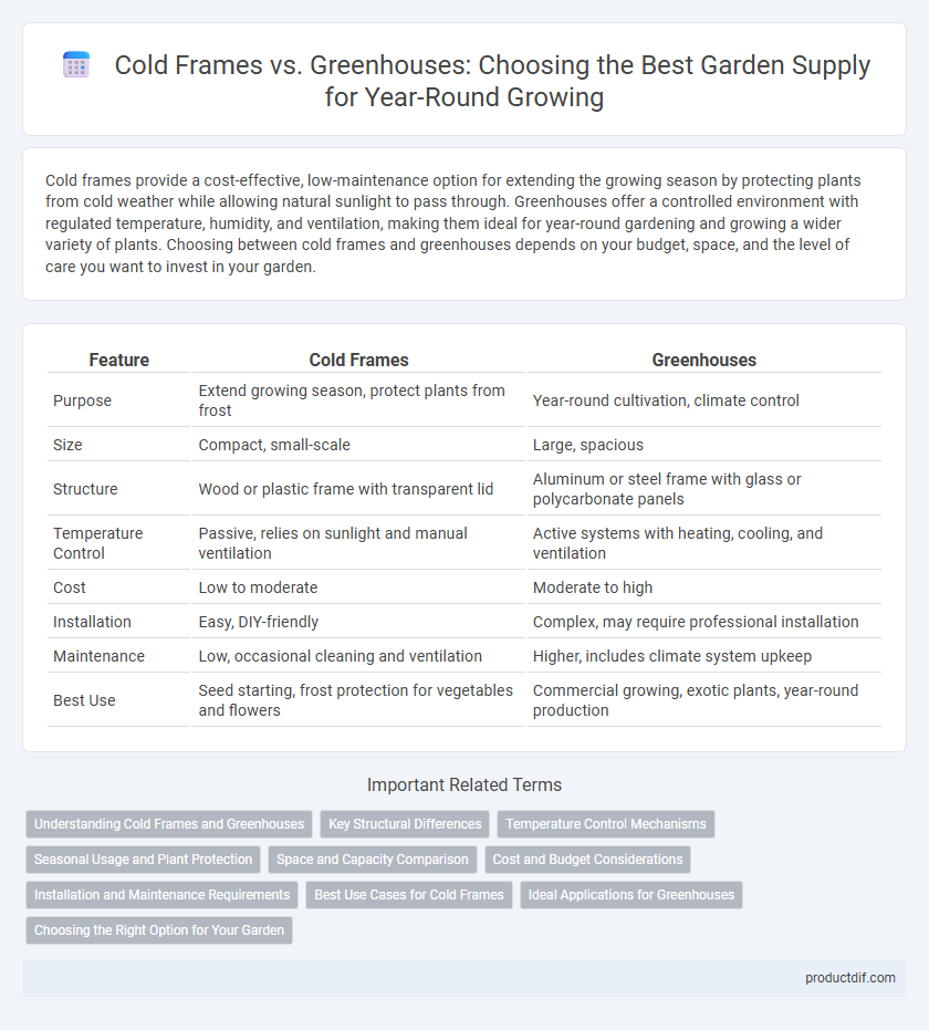 Cold Frames vs. Greenhouses: Choosing the Best Garden Supply for Year-Round Growing