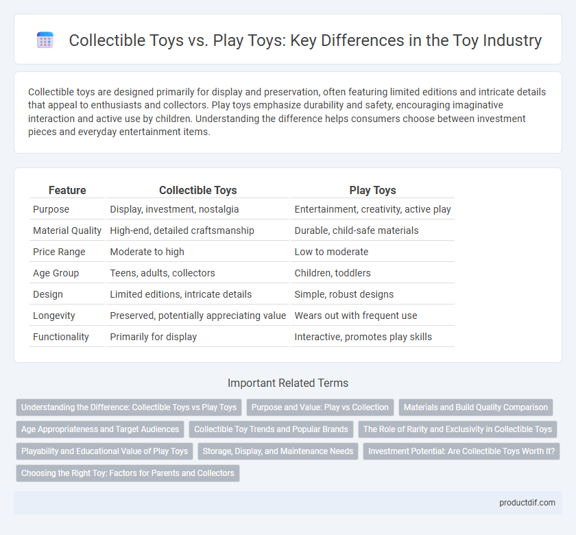 Collectible Toys vs. Play Toys: Key Differences in the Toy Industry