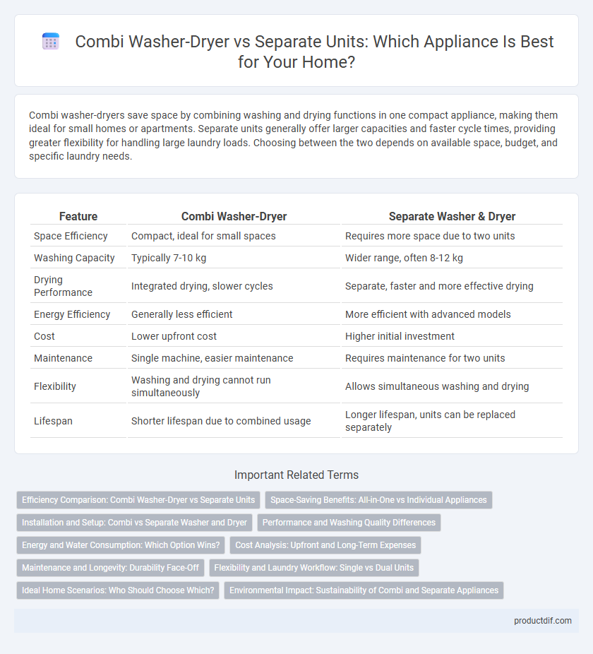 Combi Washer-Dryer vs Separate Units: Which Appliance Is Best for Your Home?