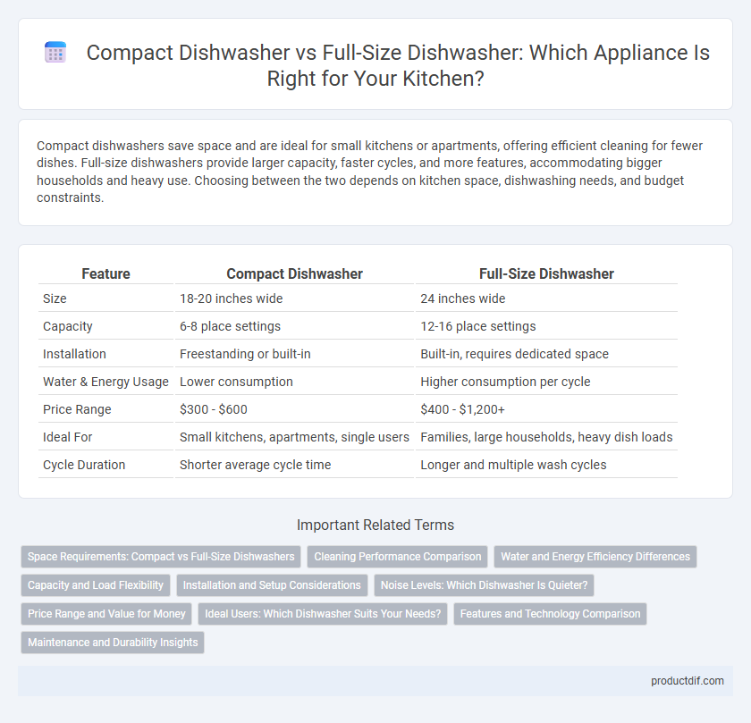 Compact Dishwasher vs Full-Size Dishwasher: Which Appliance Is Right for Your Kitchen?