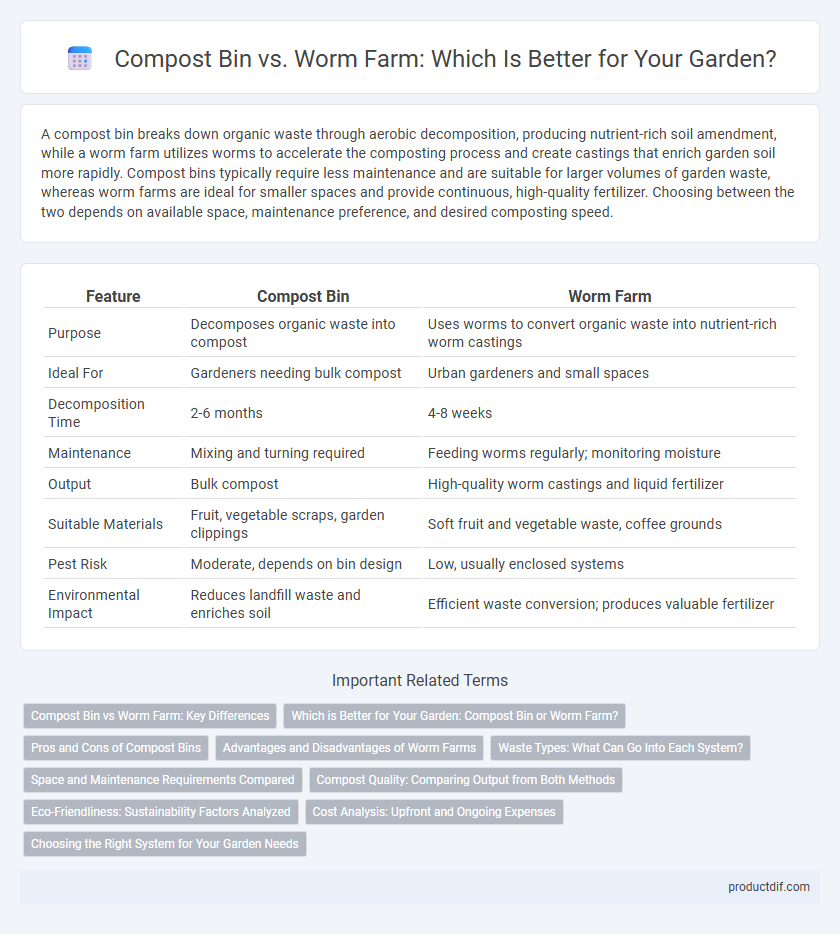 Compost Bin vs. Worm Farm: Which Is Better for Your Garden?