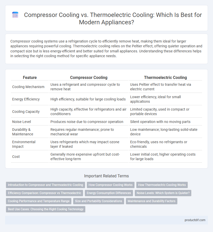 Compressor Cooling vs. Thermoelectric Cooling: Which Is Best for Modern Appliances?
