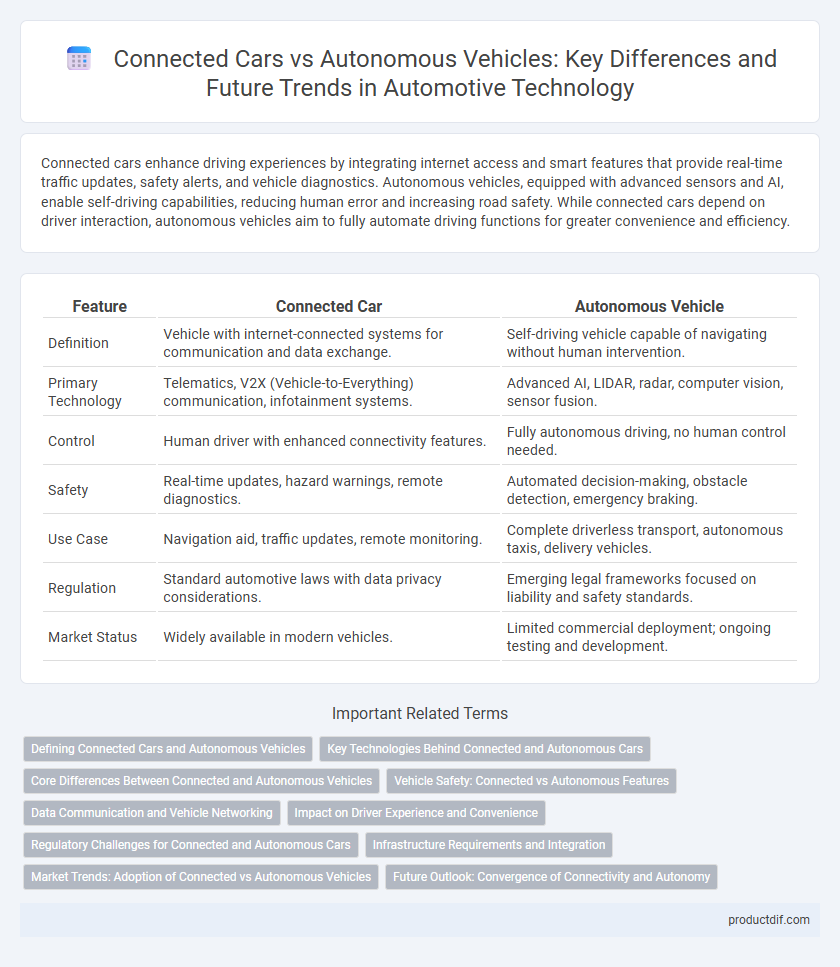 Connected Cars vs Autonomous Vehicles: Key Differences and Future Trends in Automotive Technology
