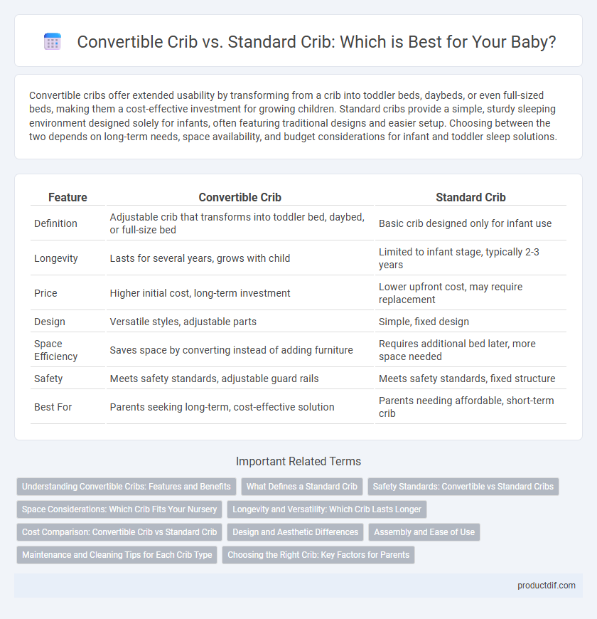 Convertible Crib vs. Standard Crib: Which is Best for Your Baby?