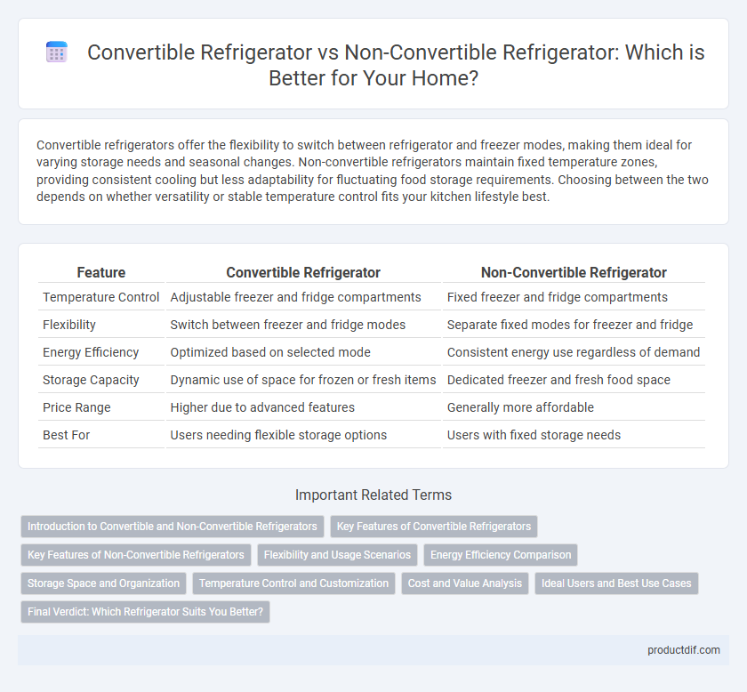 Convertible Refrigerator vs Non-Convertible Refrigerator: Which is Better for Your Home?