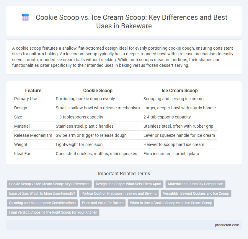Cookie Scoop vs. Ice Cream Scoop: Key Differences and Best Uses in Bakeware