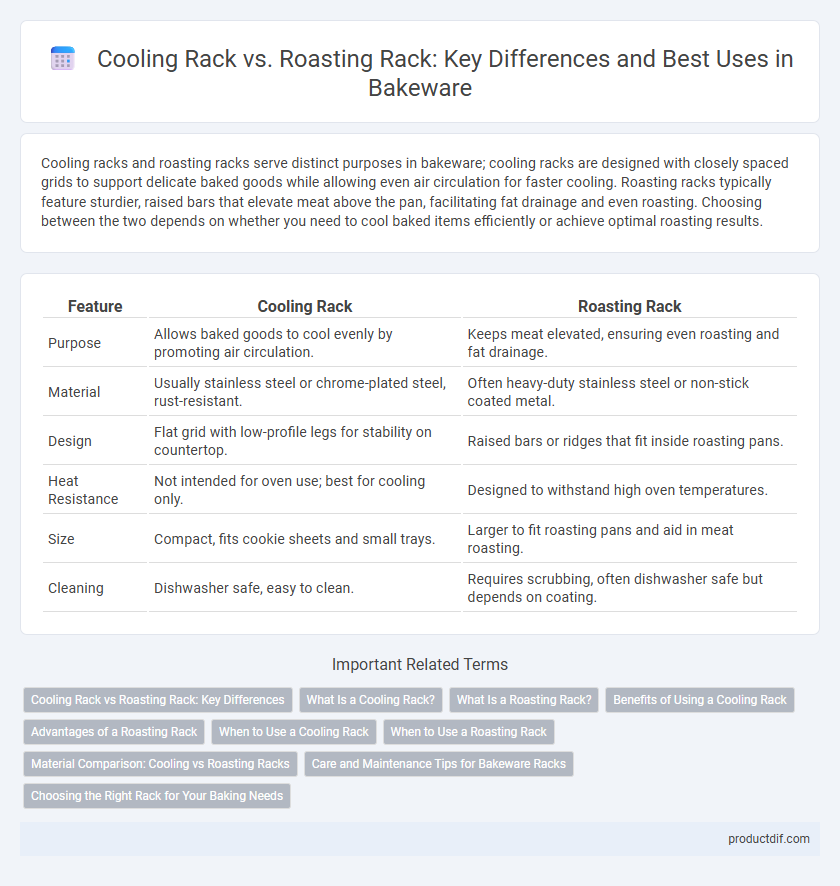 Cooling Rack vs. Roasting Rack: Key Differences and Best Uses in Bakeware