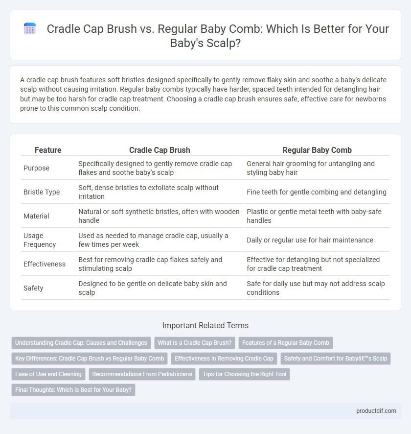 Cradle Cap Brush vs. Regular Baby Comb: Which Is Better for Your Baby's Scalp?