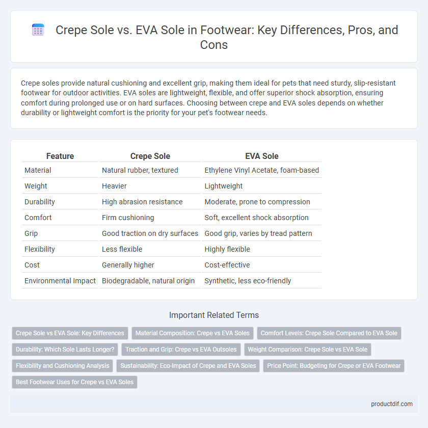 Crepe Sole vs. EVA Sole in Footwear: Key Differences, Pros, and Cons