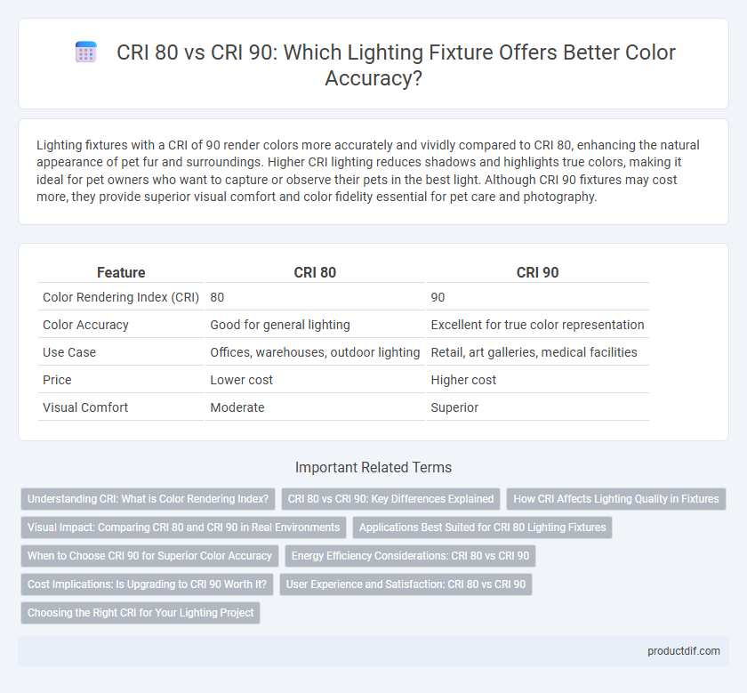 CRI 80 vs CRI 90: Which Lighting Fixture Offers Better Color Accuracy?