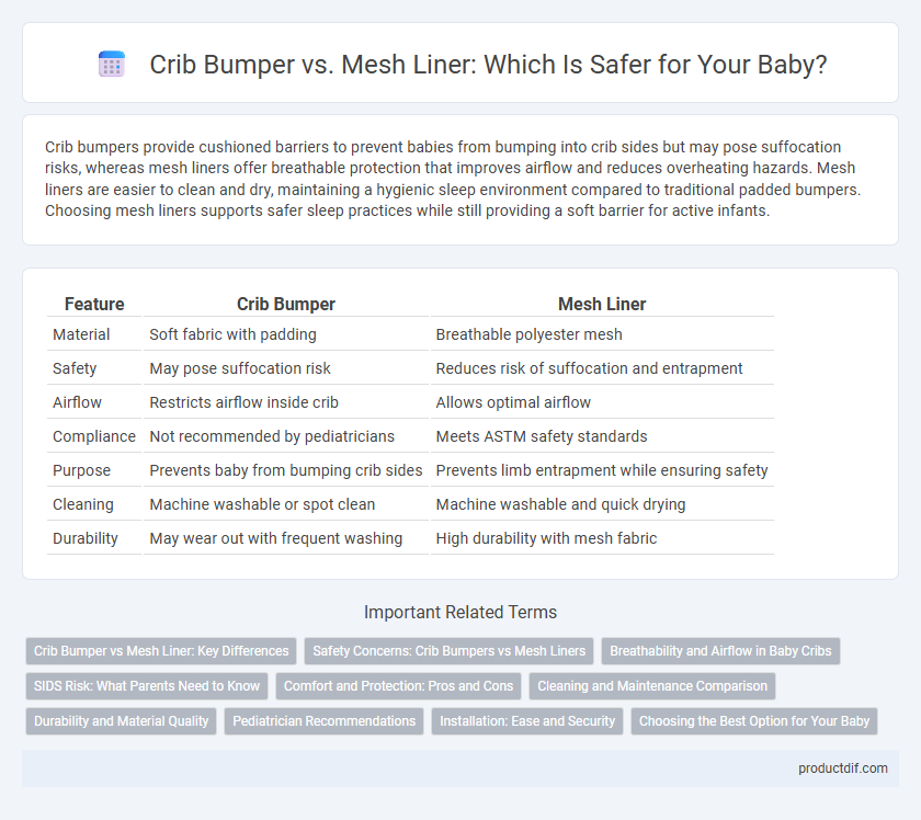 Crib Bumper vs. Mesh Liner: Which Is Safer for Your Baby?