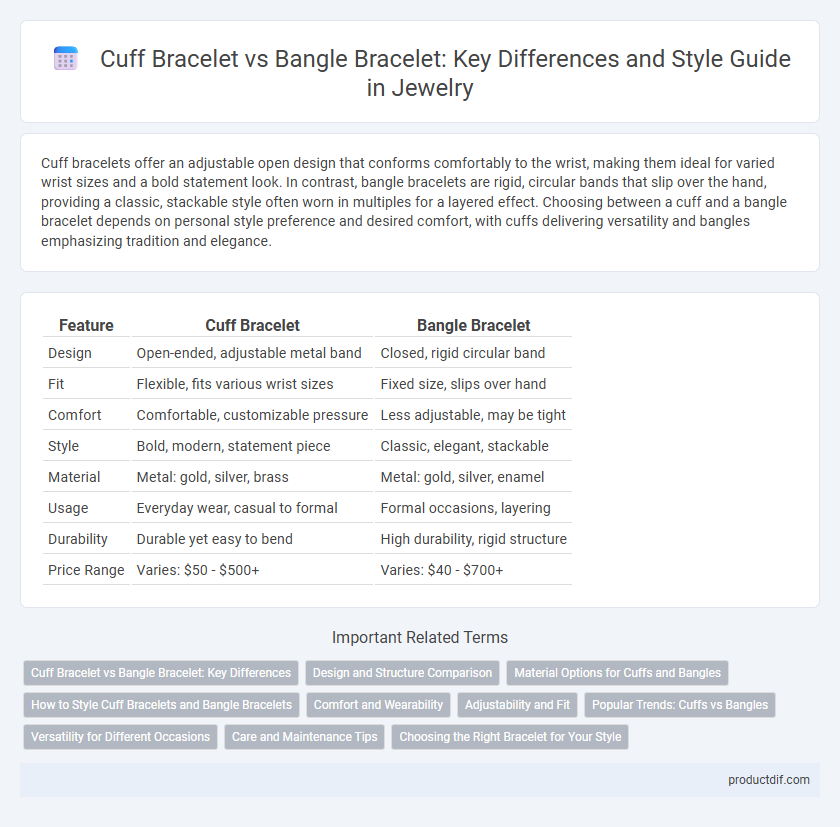 Cuff Bracelet vs Bangle Bracelet: Key Differences and Style Guide in Jewelry