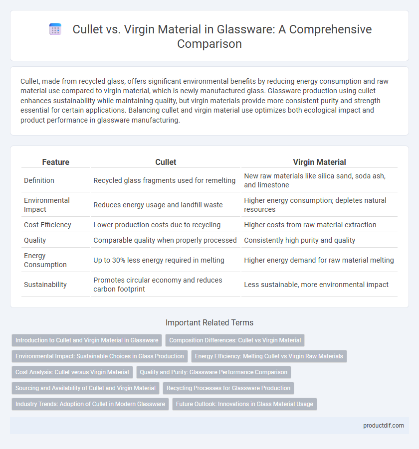 Cullet vs. Virgin Material in Glassware: A Comprehensive Comparison