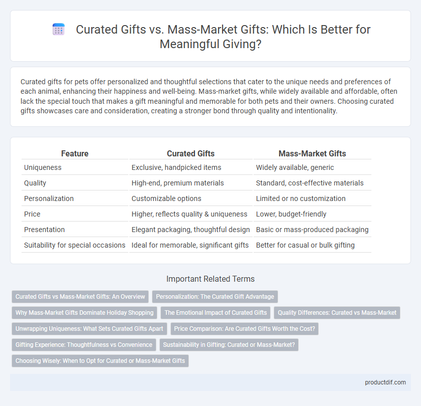 Curated Gifts vs. Mass-Market Gifts: Which Is Better for Meaningful Giving?