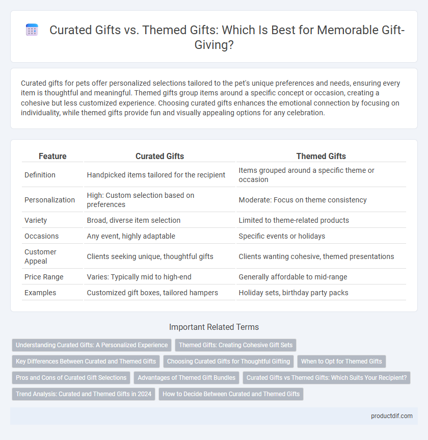 Curated Gifts vs. Themed Gifts: Which Is Best for Memorable Gift-Giving?