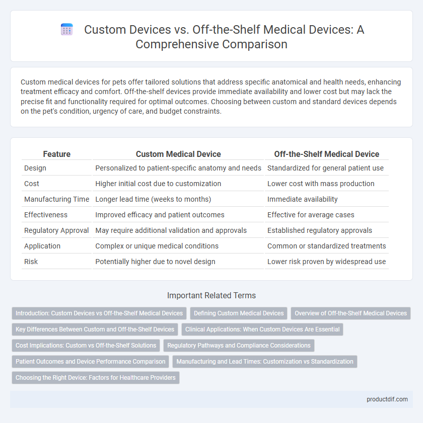 Custom Devices vs. Off-the-Shelf Medical Devices: A Comprehensive Comparison