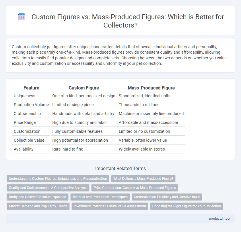 Custom Figures vs. Mass-Produced Figures: Which is Better for Collectors?