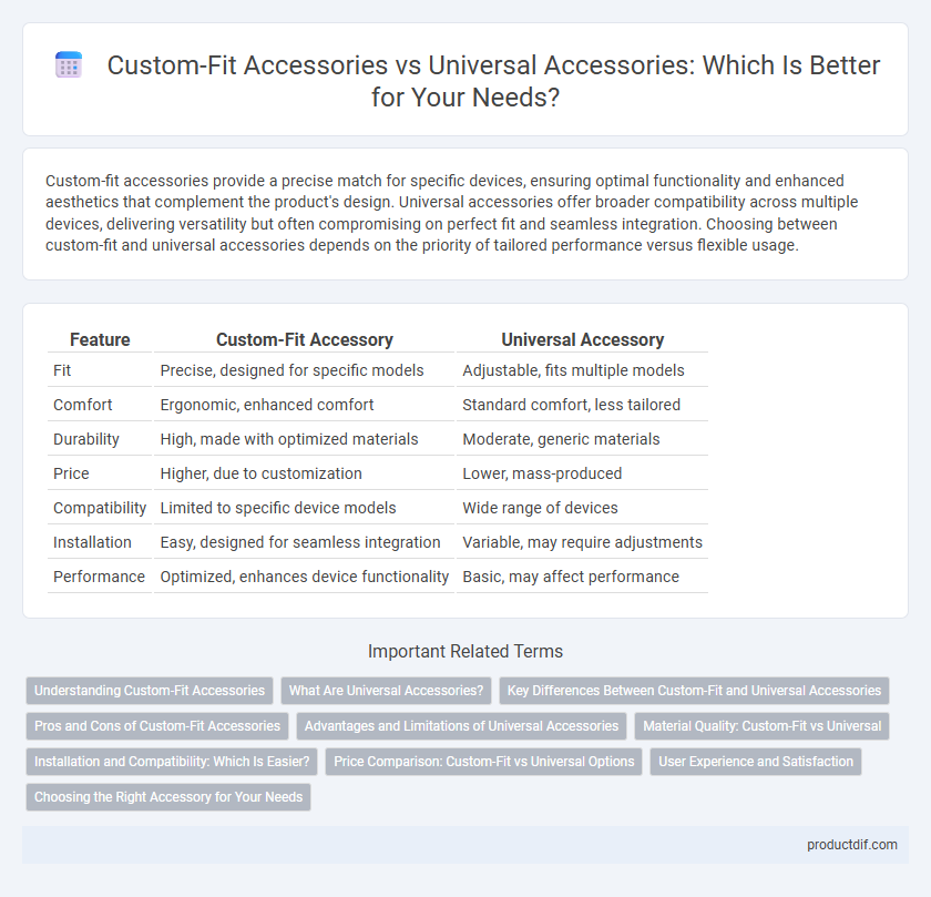 Custom-Fit Accessories vs Universal Accessories: Which Is Better for Your Needs?